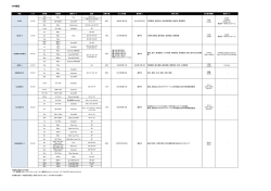 SAR衛星 - JAXA 衛星利用推進サイト