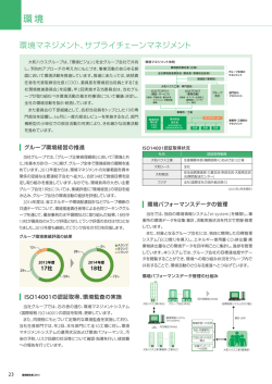 環境 - 大和ハウス工業株式会社