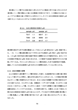 酒石酸とり シゴ酸では S剛 像から得られたゲルの構造に若干の違いが