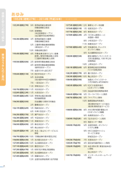 あゆみ - 東海労働金庫