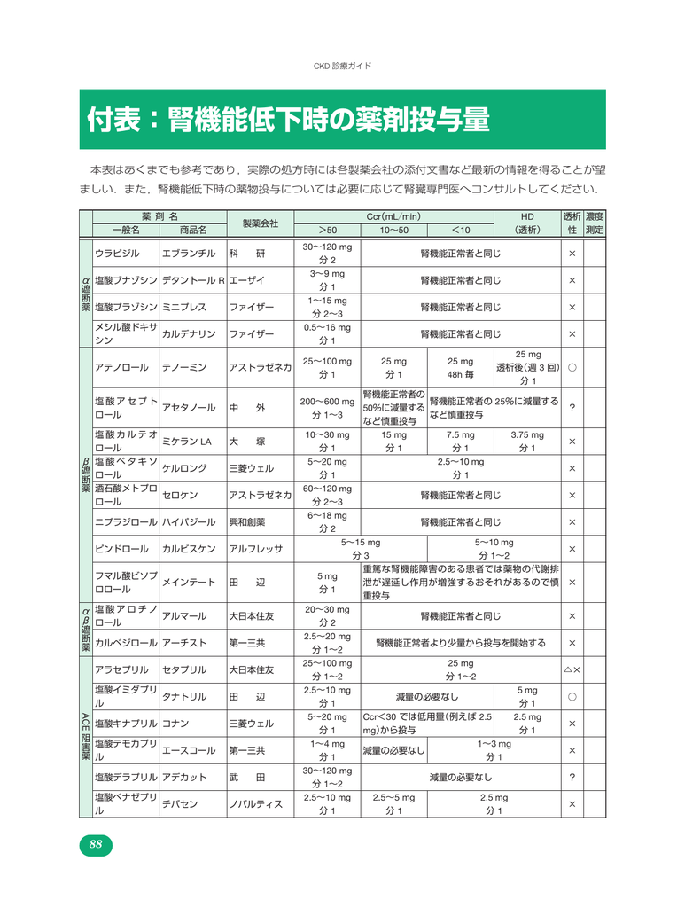 腎機能低下時の薬剤ポケットマニュアル 第4版 電子版 医書 Jp