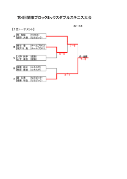 試合成績（トーナメント表）