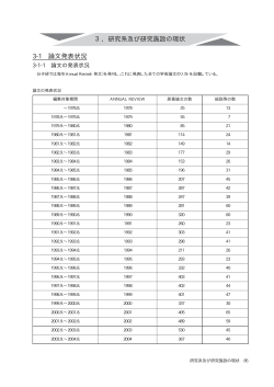 研究系および研究施設の現状