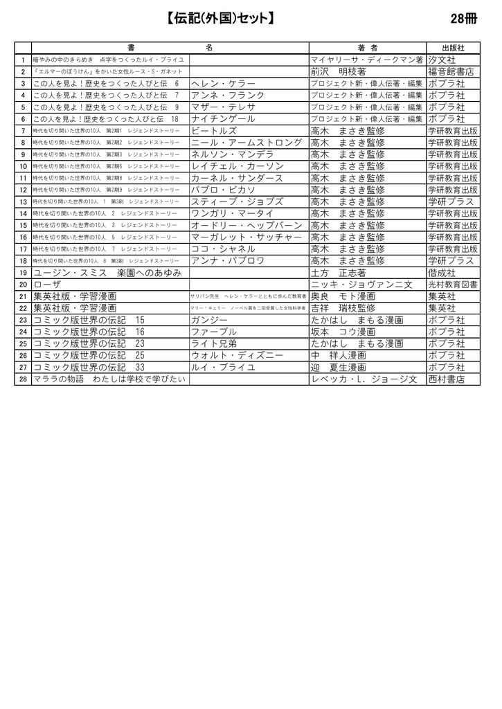 28冊 伝記 外国 セット