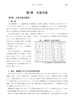 第1章 大気汚染 - 石灰石鉱業協会