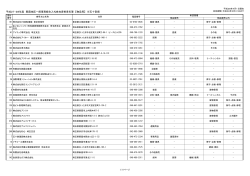 物品等 - 埼玉県南西部消防本部
