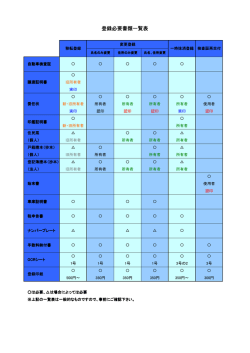 登録必要書類一覧PDF
