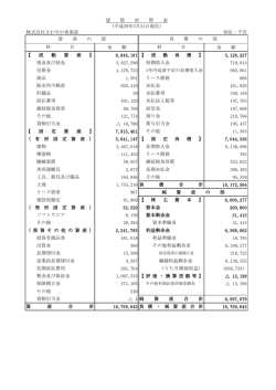 株式会社さわやか倶楽部 単位：千円 金 額 金 額 8,844,181 3,128,227