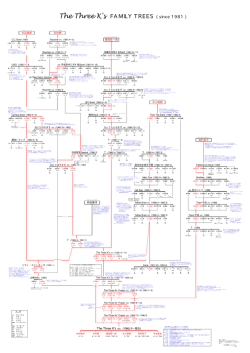 The Three K`s FAMILY TREES