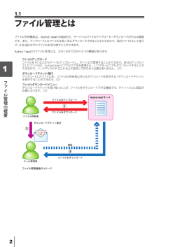 1 ファイル管理とは