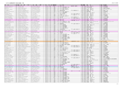 JAひだか東管内 2015上半期勝馬集計表（PDF）
