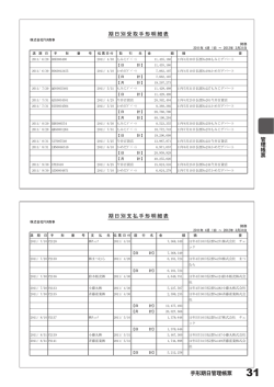 手形期日管理帳票 PDFファイル