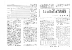 (土壌) 環境の影響の品種間差異 (約)