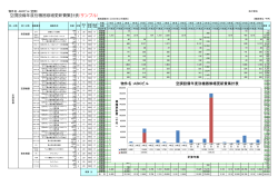 添付別紙参照 - 新日本空調