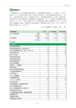 診療実績（PDF：1.20MB