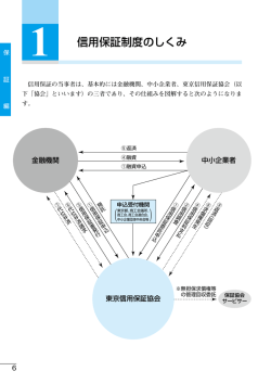 1 信用保証制度のしくみ