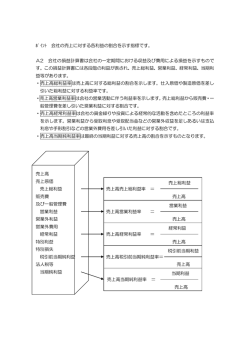 ﾎﾟｲﾝﾄ 会社の売上に対する各利益の割合を示す指標です。 A2 会社の
