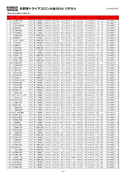 木更津トライアスロン大会2016 リザルト
