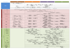 1年次 3年次 2年次 4年次