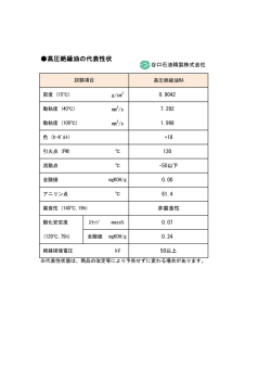高圧絶縁油の代表性状 - 谷口石油精製株式会社