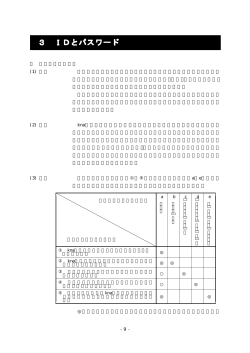 9 1 IDとパスワード (1) 意義 インターネットは便利な分，間違った利用の