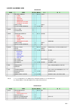 1．給与計算＋社会・雇用保険＋住民税