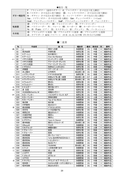 楽器編成別合奏譜リスト