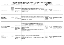 2015年10月採れたて フリマ情報