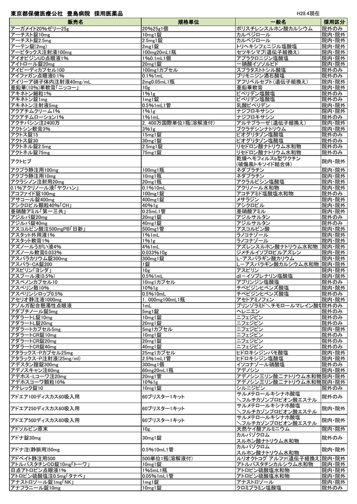 H28 4現在 Pdf 6 25 Kb