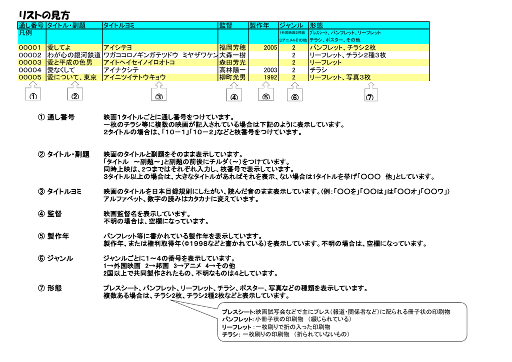 リストの見方