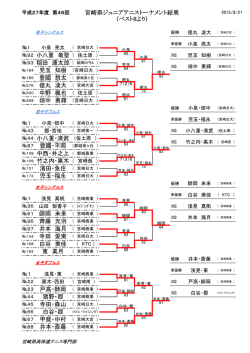宮崎県ジュニアテニストーナメント結果 （ベスト8より） 小八重 竜聖 稲田