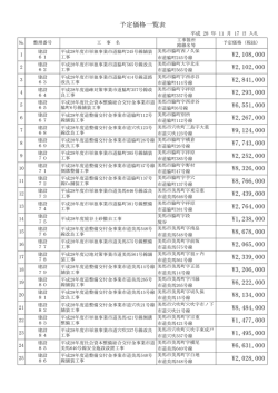予定価格一覧表