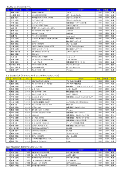 【EUROフレッシュマンレース】 La Strada CUP 【アルファロメオ