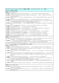 ポスター発表 プログラム