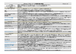 CCleaner （Cクリーナー）の削除対象の解説