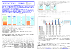 SPLENDID21 NEWS
