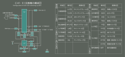 C41・51交換機の構成のPDFをすべてを表示する