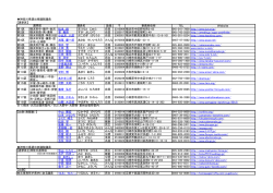 神奈川県選出衆議院議員 【選挙区】 政党 事務所住所 TEL Website 第1