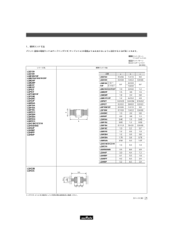 1．標準ランド寸法