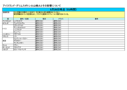 5月26日時点（EU時間）