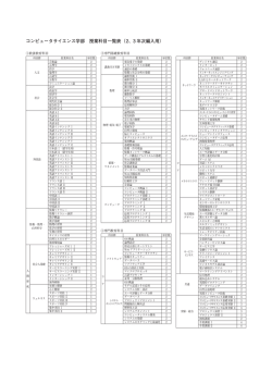 コンピュータサイエンス学部 授業科目一覧表（2、3 年次編入用）
