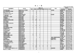 求人一覧 - 一般社団法人 福島県医師会
