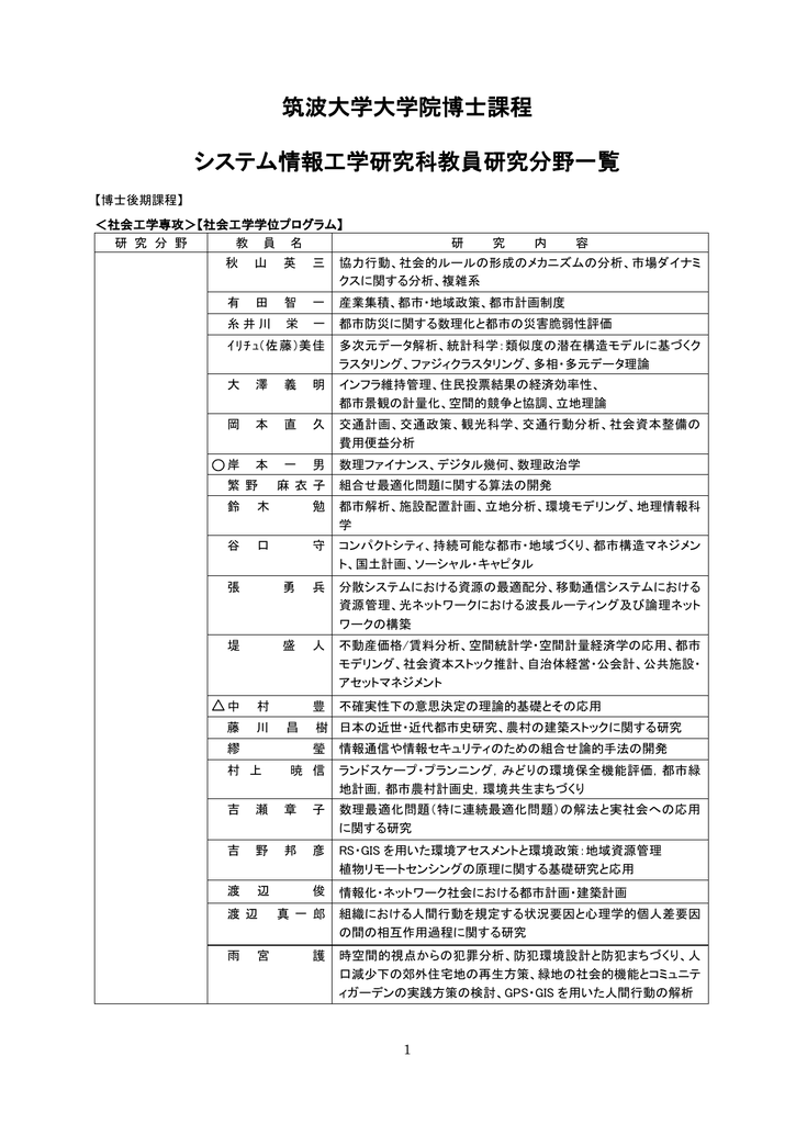 筑波大学大学院博士課程 システム情報工学研究科教員研究分野一覧 筑波大学大学院博士課程 システム情報工学研究科教員研究分野一覧