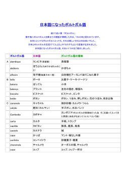 日本語になったポルトガル語