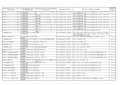 技術基準適合証明を受けた者の氏 名又は名称 技術基準適合証明を受け