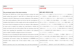 Technical notes 技術的覚書