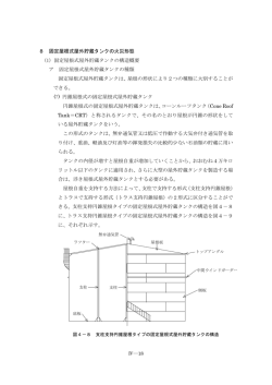 8 固定屋根式屋外貯蔵タンクの火災形態 (1) 固定屋根式屋外貯蔵タンク