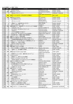 気の新着ゲーム（無料）TOP50 順位 前週 差異 アプリ名 パブリッシャー名