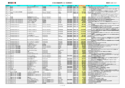 中古計測器販売リスト（取寄物件） 更新日：2011/5/1
