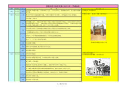 岸和田市の90年年表(大正11年∼平成24年)